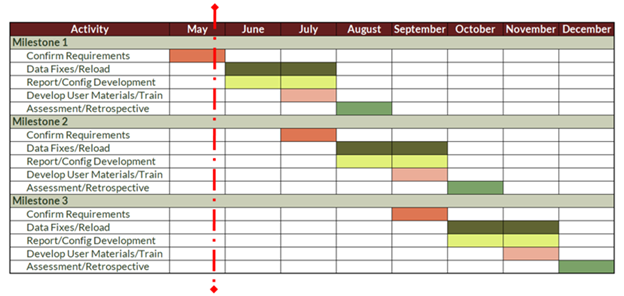 Kindsight Milestone Tracker
